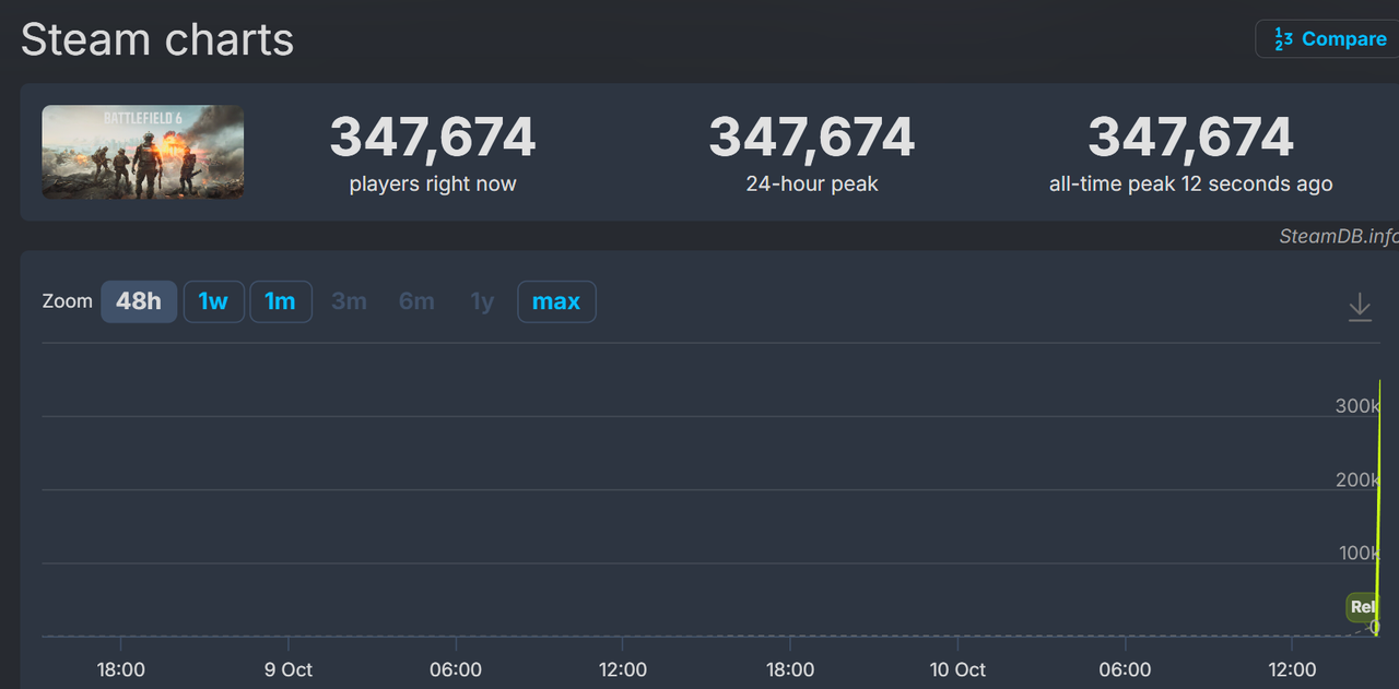 Battlefield (video game series) visual data 3
