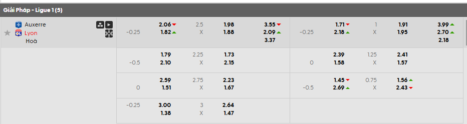 Tỷ lệ kèo Auxerre vs Lyon