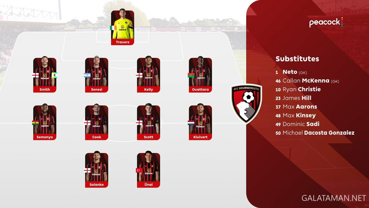 [Image: 20240428-BOU-BHA-EPL-1-1080-ts-snapshot-06-36-594.jpg]