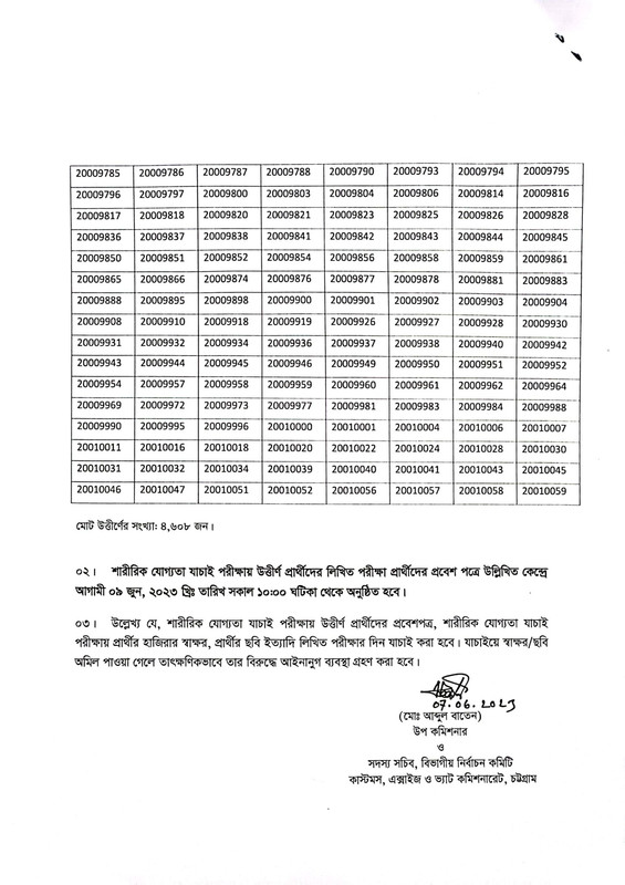 Chittagong-VAT-Sepoy-Fitness-Test-Result-2023-PDF-14