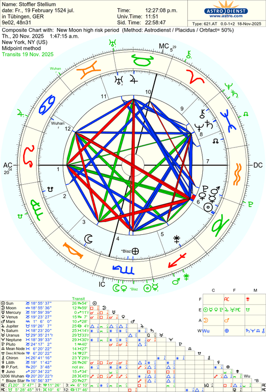 astro 621at stoffler stellium new moon high risk period 72610 18417