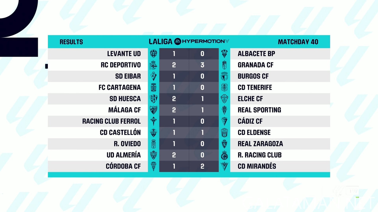 [Image: 20250520-LALIGA2-ES-MD40-EN-HGS-1080-mkv...32-538.jpg]