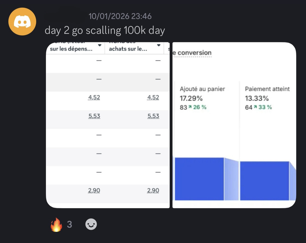 Dashboard Alexandre