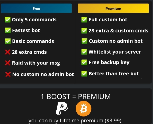 Premium Features
