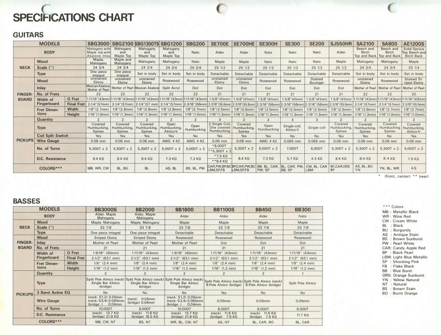 cat_1985yamaha_page_19