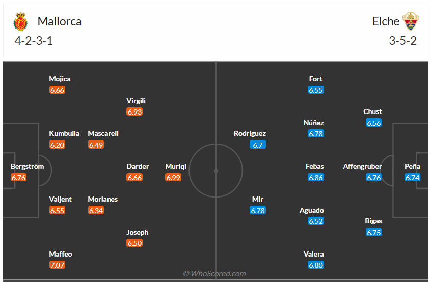 Đội hình dự kiến RCD Mallorca vs Elche