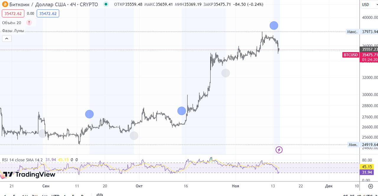 новолоуние