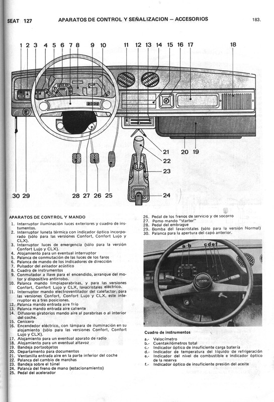 0002 manual de taller seat 127 (181)