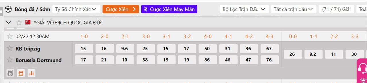 Tỷ lệ tỷ số chính xác RB Leipzig vs Dortmund