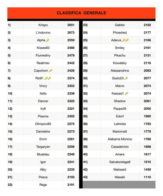 https://i.postimg.cc/y6p46zhy/Classifica-generale-6-page-0001.jpg