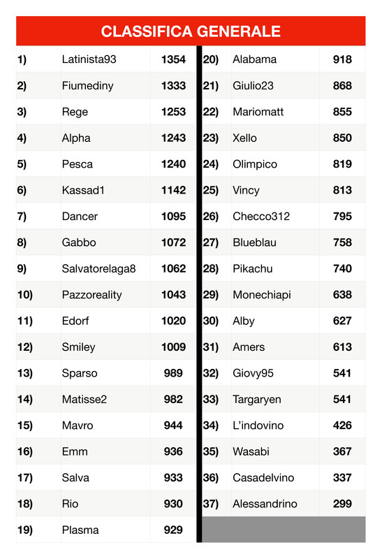 https://i.postimg.cc/y6pcfwT1/Classifica-generale-3-page-0001.jpg