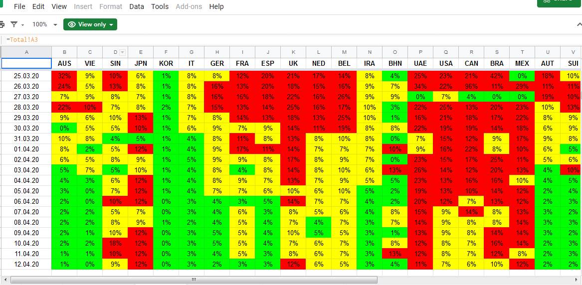 [Image: Corona-2020-Google-Sheets-2020-04-12-22-45-59.jpg]