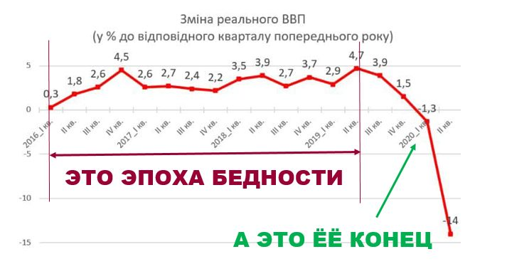 Українська економіка в третьому кварталі 2020-го почала відновлюватися, - Шмигаль - Цензор.НЕТ 4412