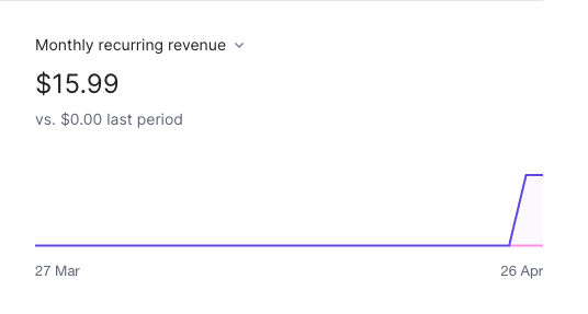 First subscriber