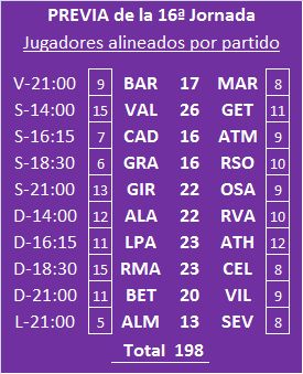 Seleccionadores - 16ª Jornada - Página 2 Previa-J16