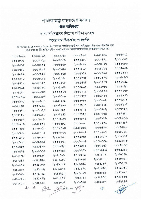 DGFood-Sub-Inspector-of-Food-Exam-Result-2025-PDF-35