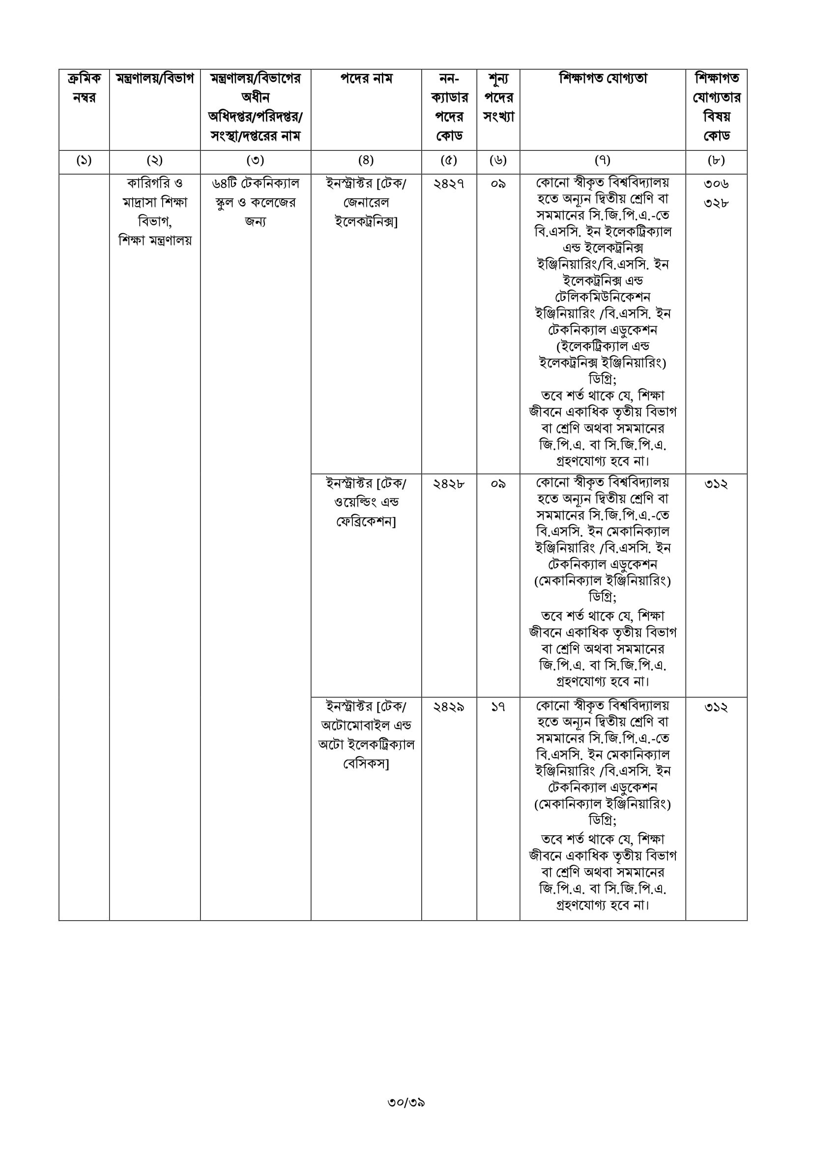 BCS Job Circular 69 45 BCS Advertisement 30 BCS Job Circular