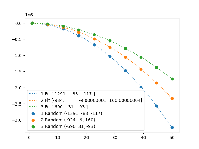 Figure 1 — Postimages
