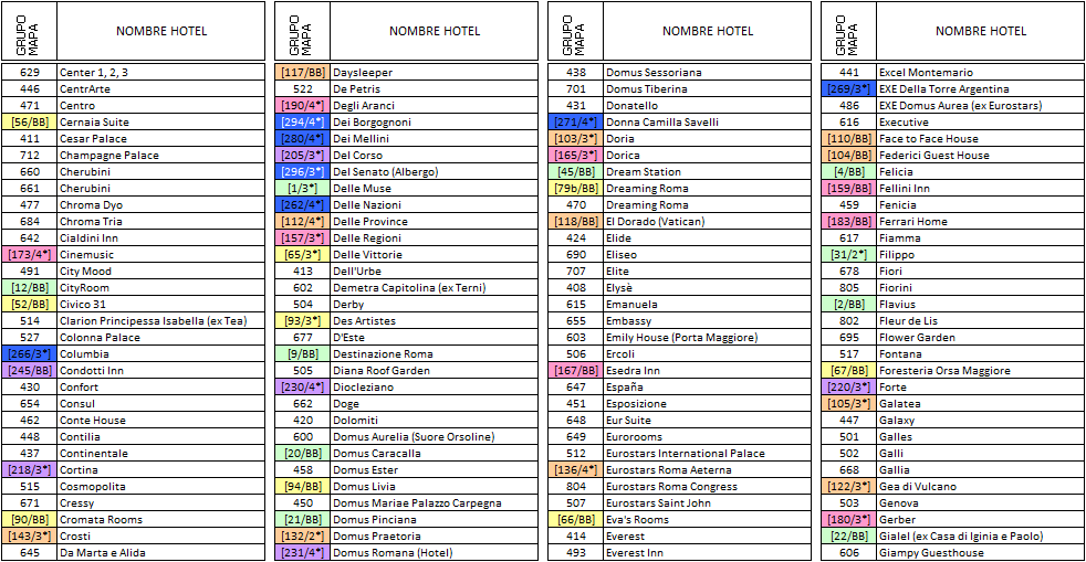 ROMA - Hoteles y B&B (1 de 11) - Cuadros generales - Indice - Como buscar, Hotel-Italia (9)