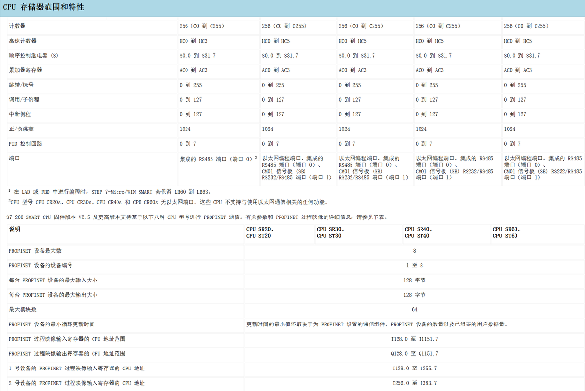 c17存储器范围和特性2.png