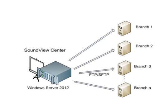 AoneSoundView Center