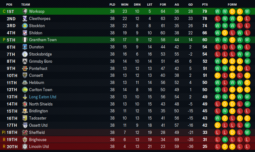 2023-5-12-Quiet-end-of-the-season-table.