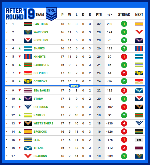 Ladder-After-Round-19-2026.png