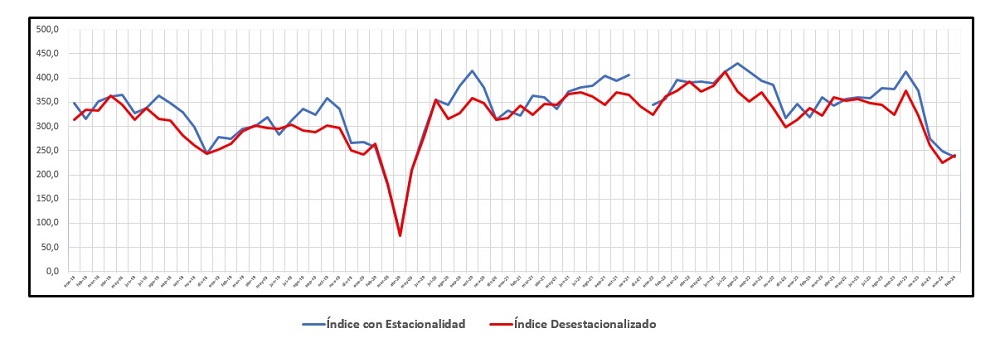 fly-Grafico-INDICEdeconstruccion1
