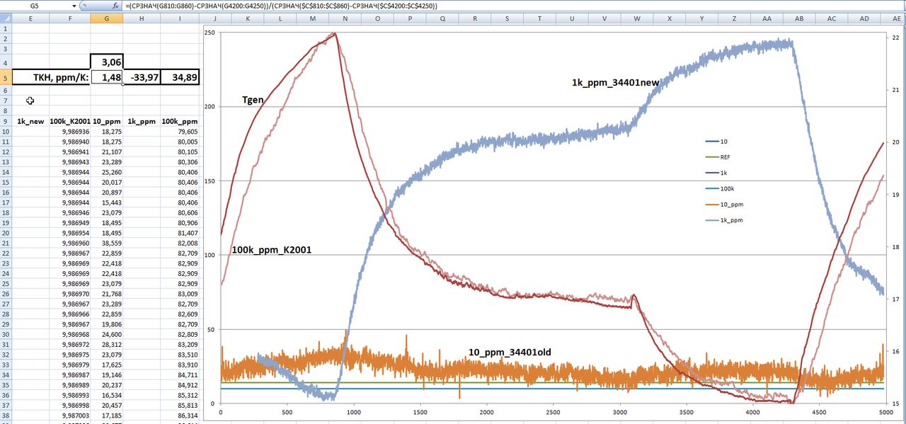 Pic_04_Comparing_new_old_K2001_at_10Hz_1kHz_100kHz_from_3x510_old=10Hz