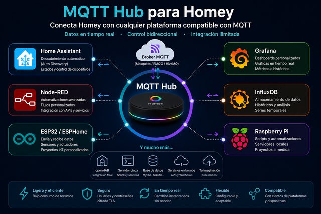 [Imagen: mqtt-hub-integraciones-homey.png]