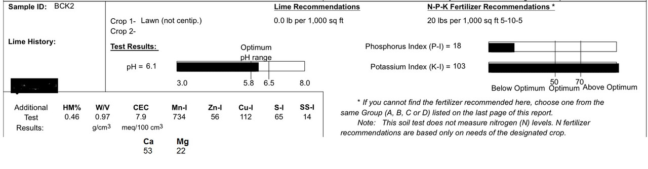 back yard soil test 2