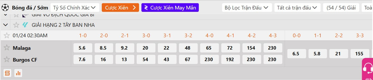 Tỷ lệ tỷ số chính xác Malaga vs Burgos CF