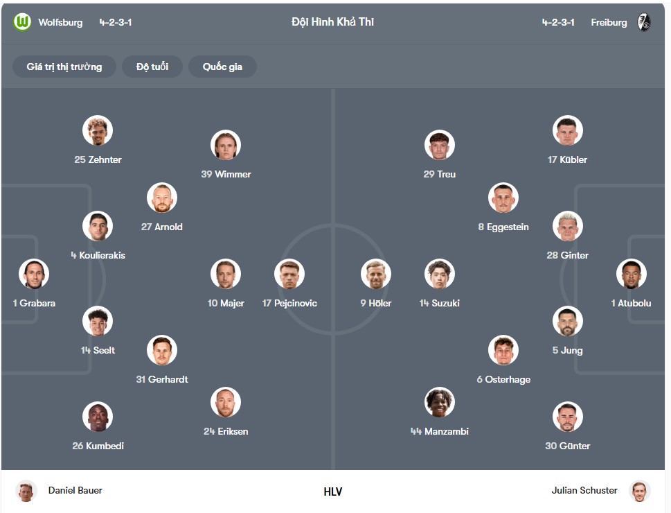 doi hinh Wolfsburg vs Freiburg