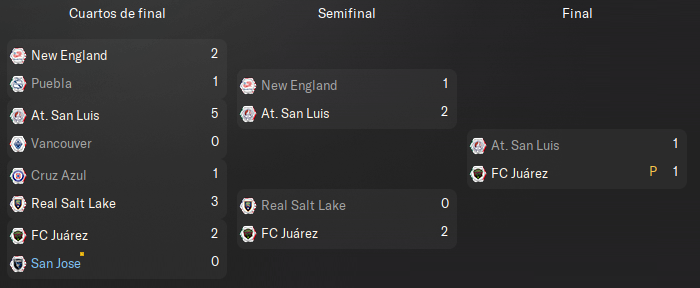 leagues-cup-oeste.png
