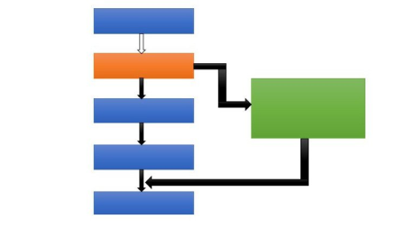 Asynchronous Programming in Javascript - Complete course