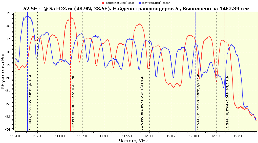 52.5E-RFScan
