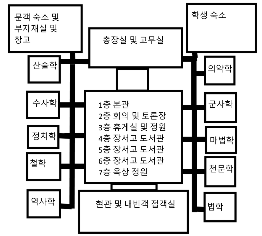 지혜의 집 구상도