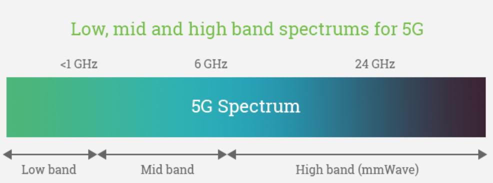 5g-spectrum.jpg