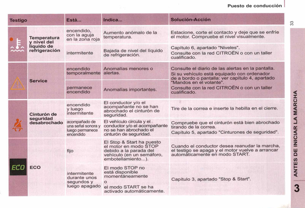 manual de usuario citroen berlingo multispace  (35)