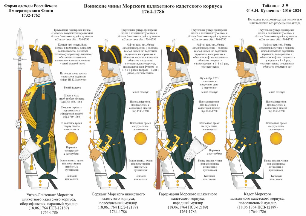 3-09 1764-1785 МШКК