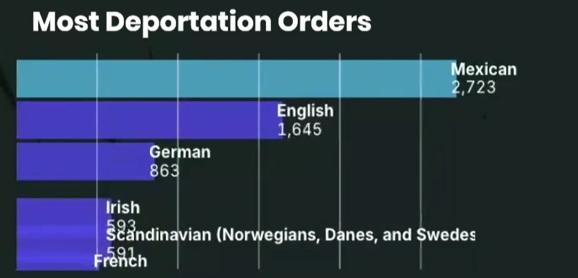 mappingdeportations usa 1