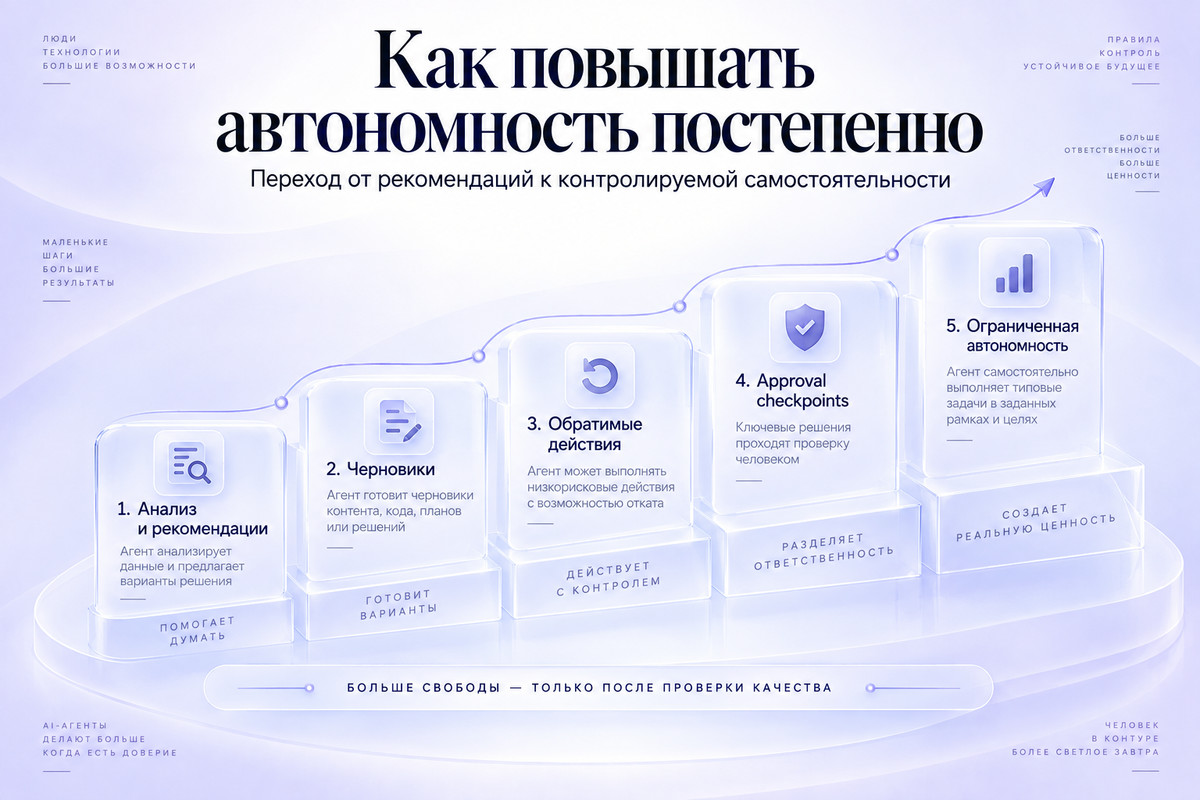 Как повышать автономность AI-агента постепенно
