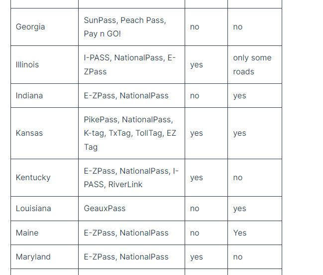 Autopistas USA: peajes, velocidad... - Forum USA and Canada