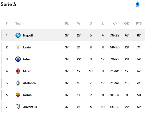 Screenshot-2023-05-30-at-09-26-57-Napoli-fixtures-team-info-and-top-players