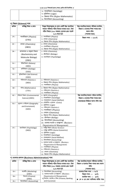 NU-Honours-Admission-Guidelines-2025-PDF-4