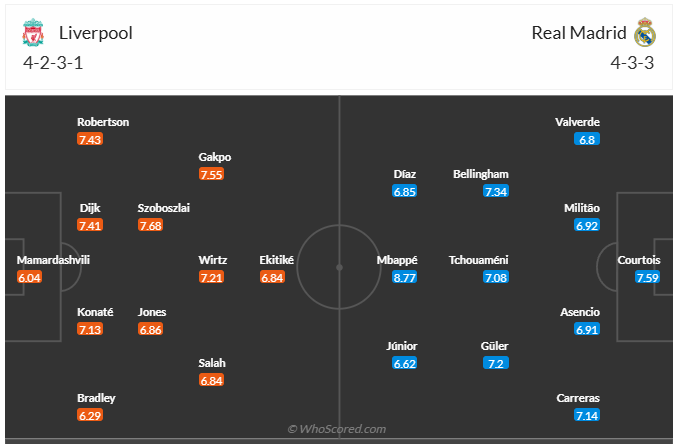 Đội hình dự kiến Liverpool vs Real Madrid