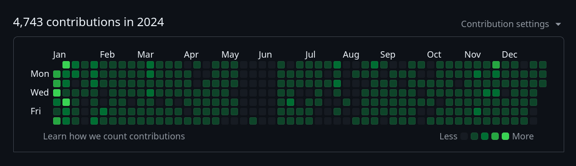 Screenshot of your profile