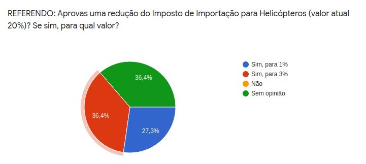 https://i.postimg.cc/y8Hqsht7/resultado-referendo-setembro-2020.jpg