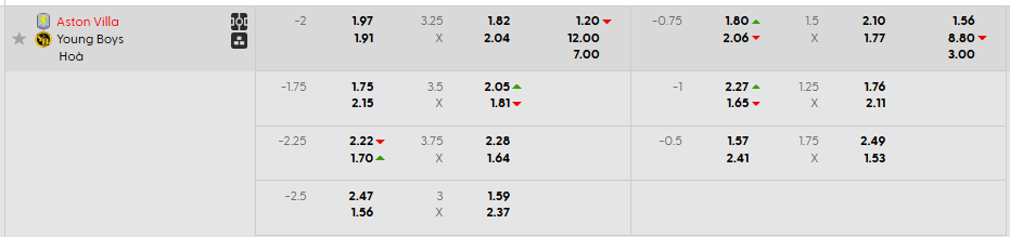 Tỷ lệ kèo Aston Villa vs Young Boys