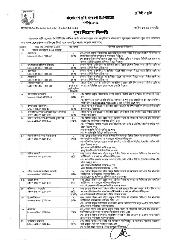 BARI-Job-Circular-2026-PDF-1